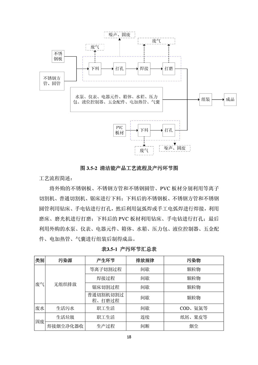 淄博林森環(huán)保科技有限公司驗收報告(22)